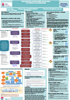 Cohort 21 Posters - Clinical Excellence Commission