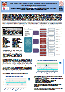 Cohort 21 Posters - Clinical Excellence Commission