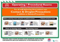 Infection prevention and control posters | Clinical Excellence Commission